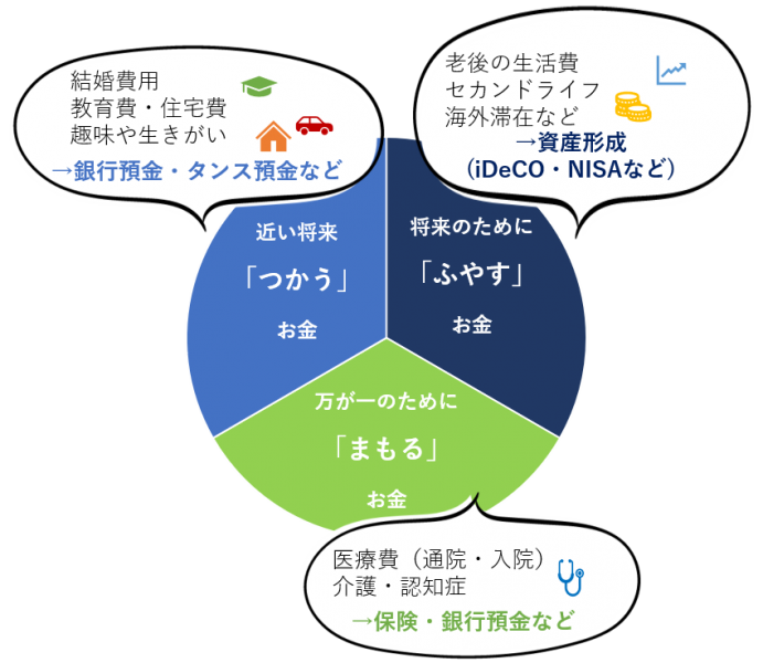 老後資金に振り回されていませんか Fp ファイナンシャルプランナー に資産運用の相談 名古屋